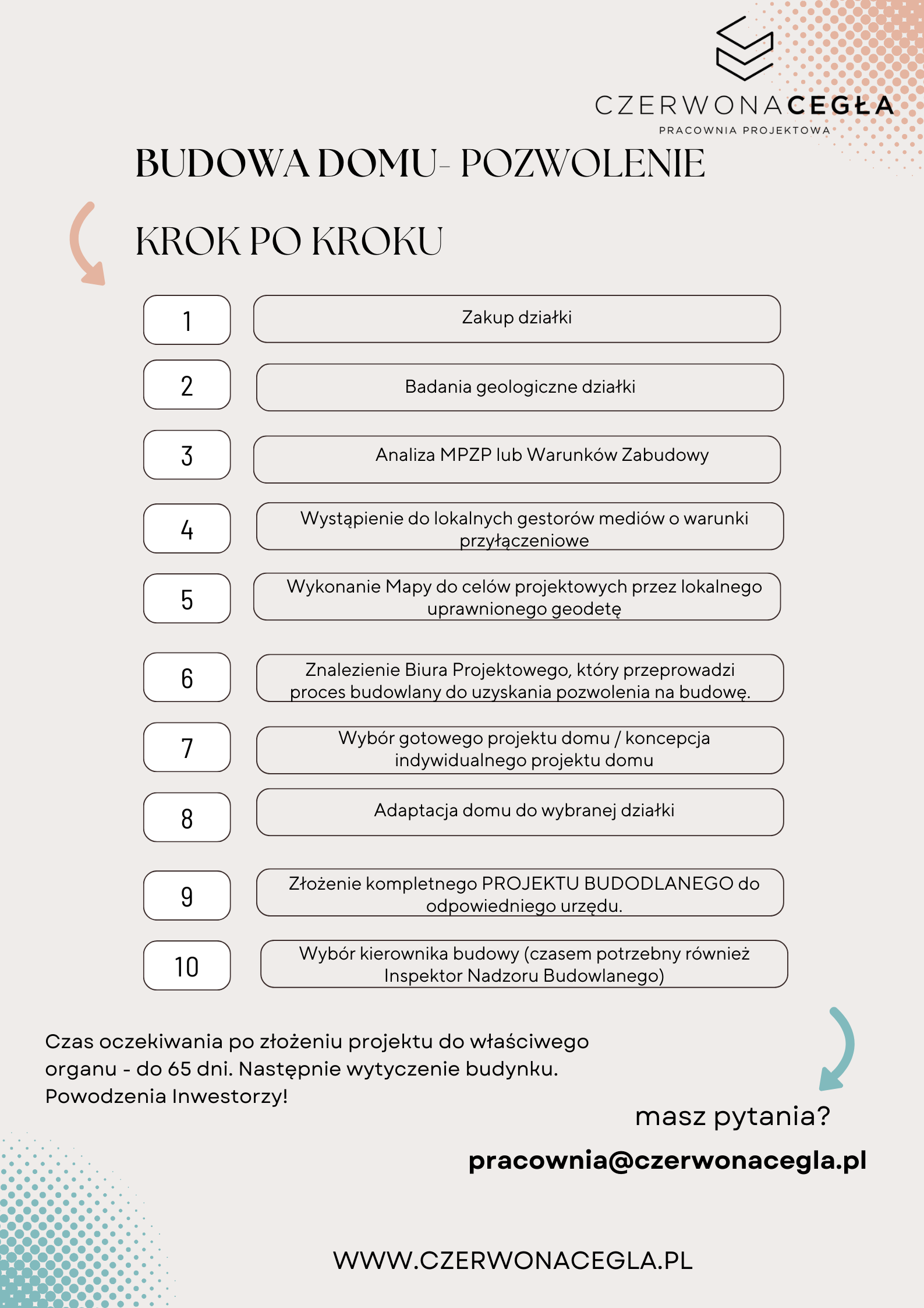 poradnik jak uzyskać pozwolenie